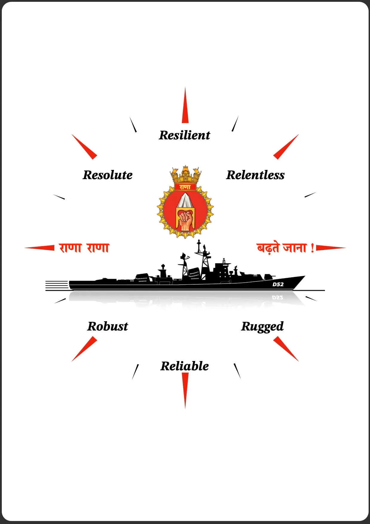 The Essence of INS Rana Page